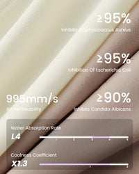 High-Waist Invisible Mesh Strong Shaping Panties (3 Pack)